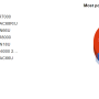 administration-tomatoanon-most_used_router_models_to_most_popular_mods.png