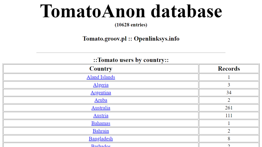 administration-tomatoanon-tomato_users_by_country-more_info.png