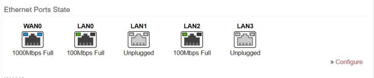 basic-network-ethernet_ports_state_configuration.jpg