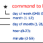 crontab-syntax.gif